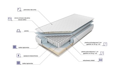 Materac Estrella na stelau strona zimowa 160x200